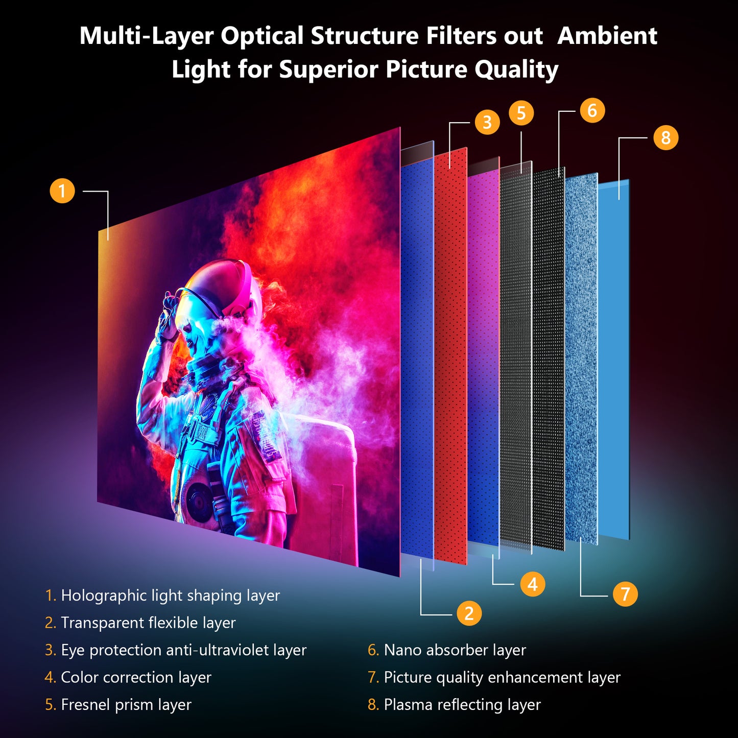 FANGOR Projector Screen, 100" Edge Free Ambient Light Rejecting(ALR) Screen for Projectors, 16:9 4K UHD Anti-Crease Indoor Screen ,1.5Gain, 178° Viewing Angle, Perfect for Home , Office and Classroom