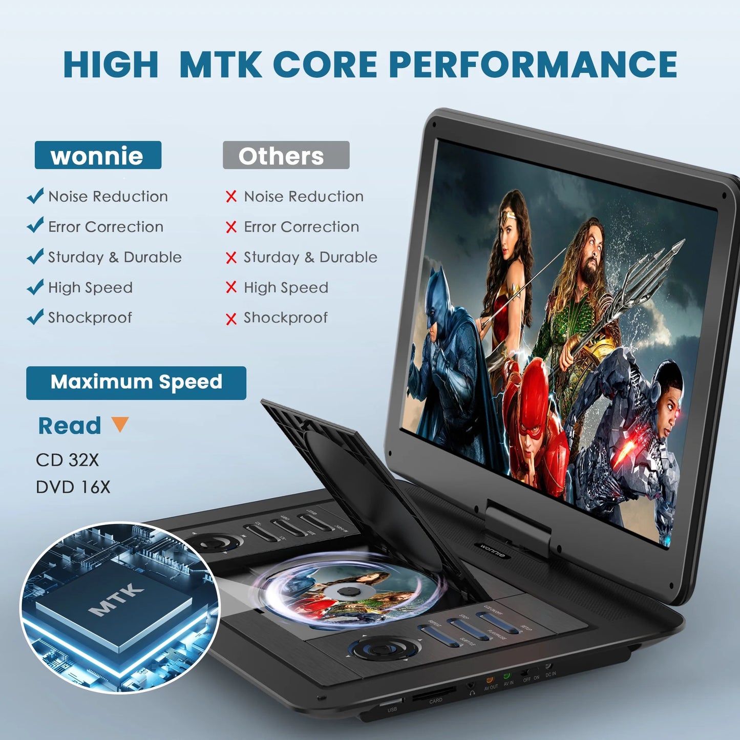 WONNIE 16.9" Portable DVD Player with 14.1" Large Swivel Screen for Car and Kids, Headrest DVD Player with 6 Hrs Rechargeable Battery, Dual Speakers, Support USB/SD Card/Sync TV