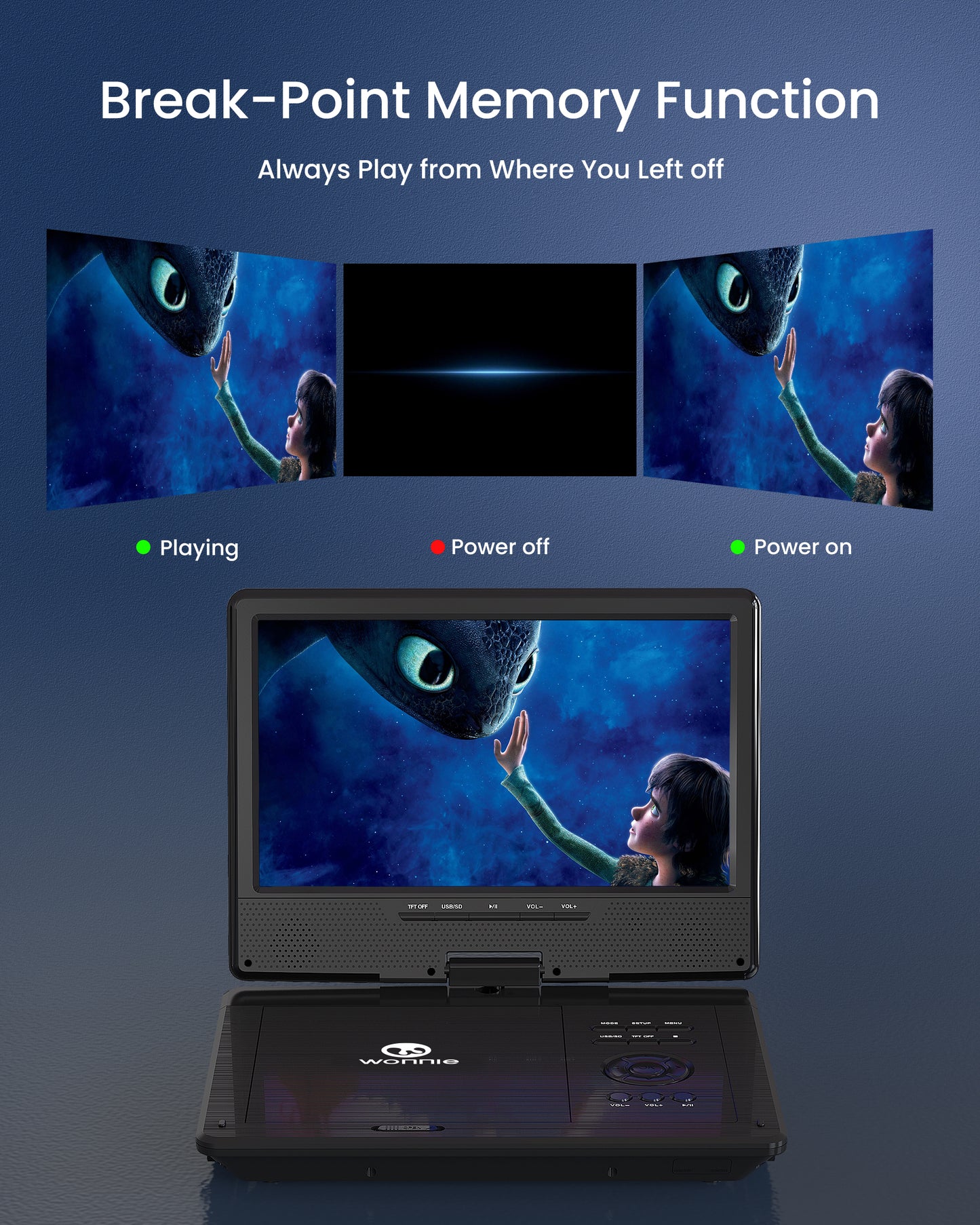 WONNIE 12.5" Portable DVD Player, Premium 10.5" HD Swivel Screen DVD Player for Kids, Built in 5 hours Rechargeable Battery Car DVD Player Support USB/SD Card/Sync TV (Car Headrest holder included)