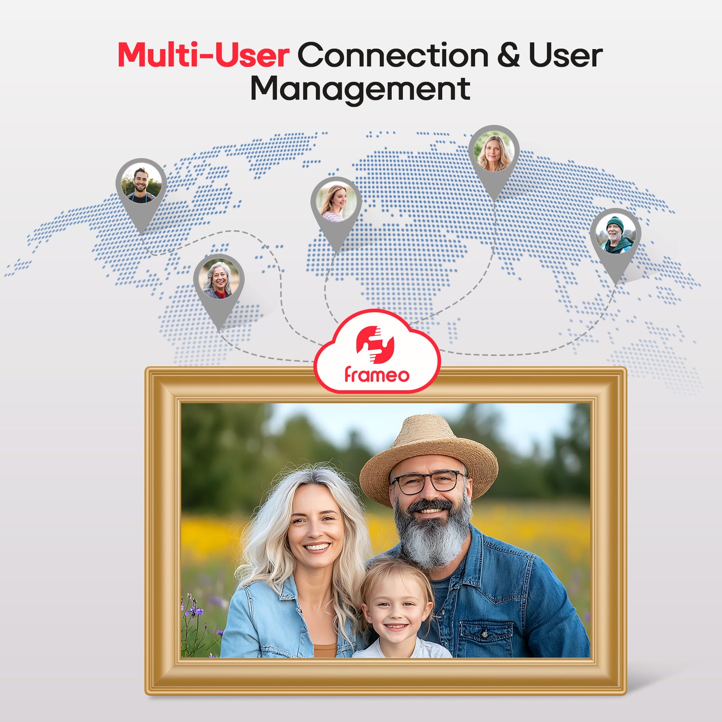 Frameo 10.1" WiFi Digital Picture Frame with 32GB Memory, 1280 x 800 IPS HD Touch Screen Electronic Photo Frame, Auto-Rotate, Slideshow, Wall Mountable, Share Photos/Video Remotely Anywhere