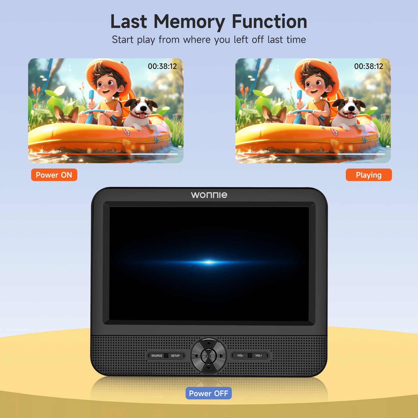 WONNIE 7.5” Dual DVD Player for Car, Portable Dual Screen DVD Player for Kids with Strap, AV In/Out, Support Play Same or Two different Videos/USB/SD, Best Kids Gift (Without Built-in Battery)