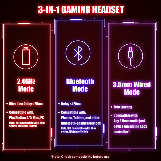 Mollan Black & Red 2.4GHz Wireless Gaming Headset – 25ms Ultra-Low Latency, 7.1 Surround Sound, Tri-Mode (USB/Bluetooth/Wired), 40Hr Playtime, Detachable Mic – PC/PS5/Switch