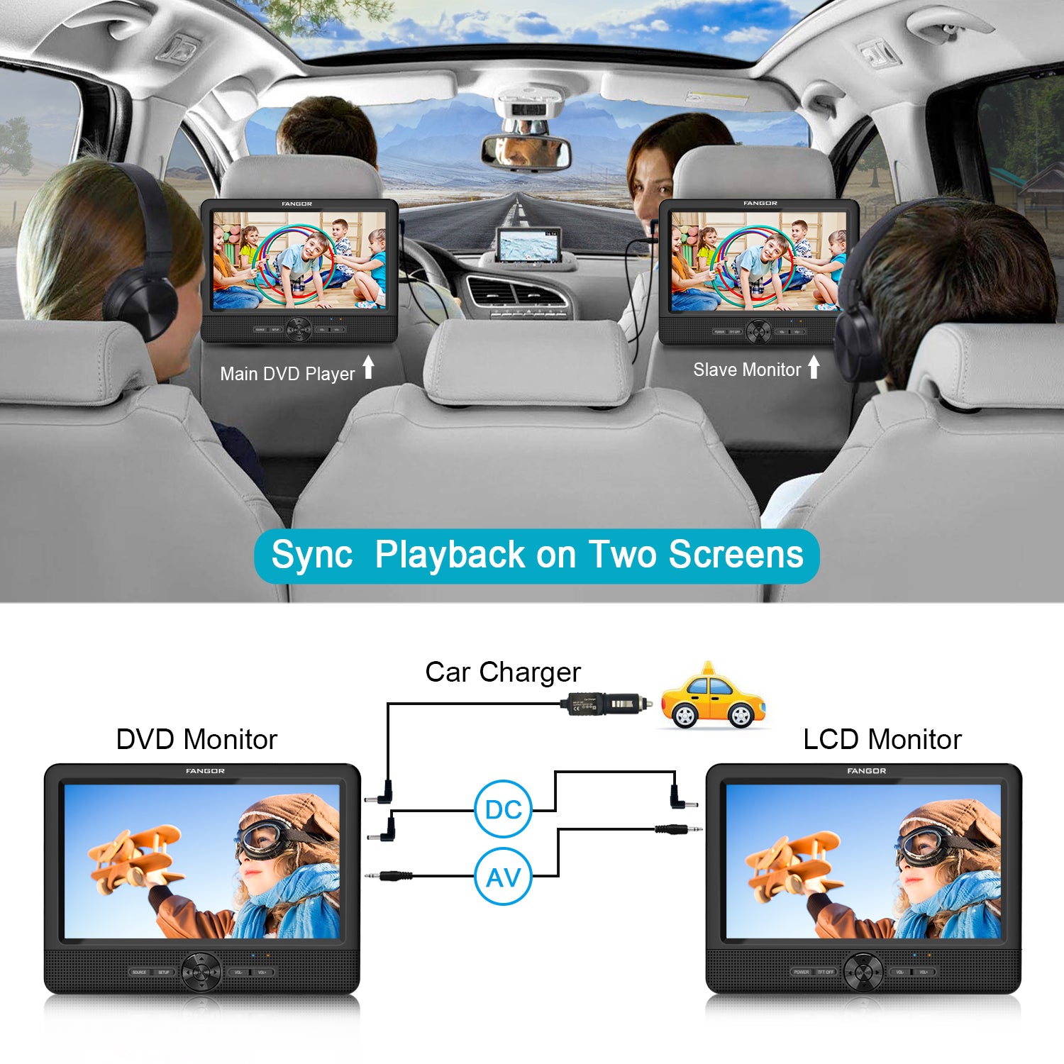 Car newest Dual DVD Players, FANGOR Two Headrest DVD Players Support 1080P MP4 Video