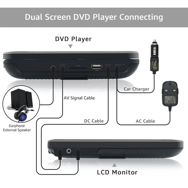 WONNIE Premium 10" Dual DVD Players for Car( a DVD Player + a Monitor), Big Screen with More Shocking, Best Gift for Kids